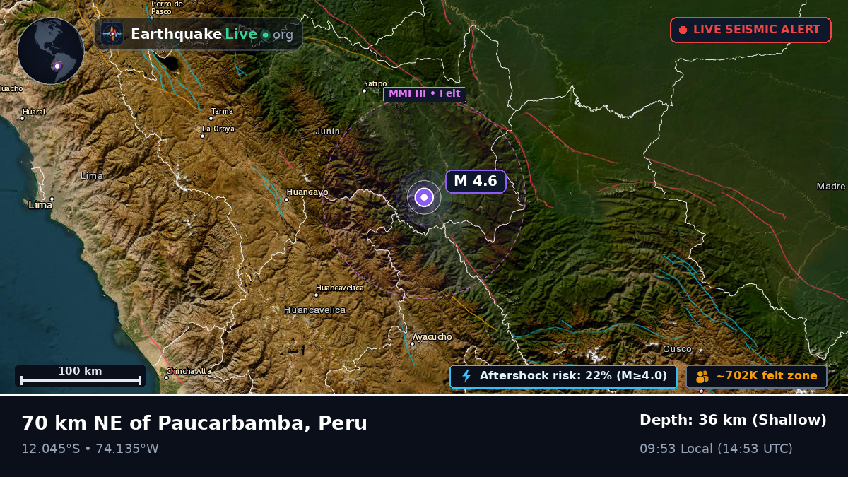 Junín, Peru