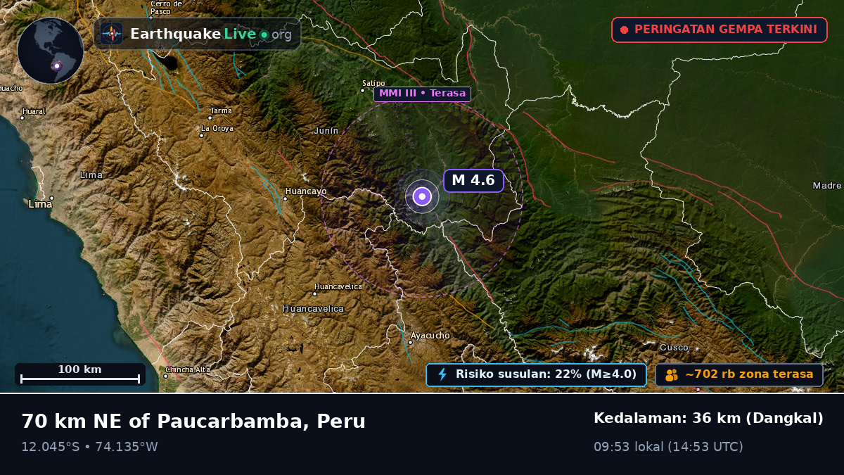 Junín, Peru
