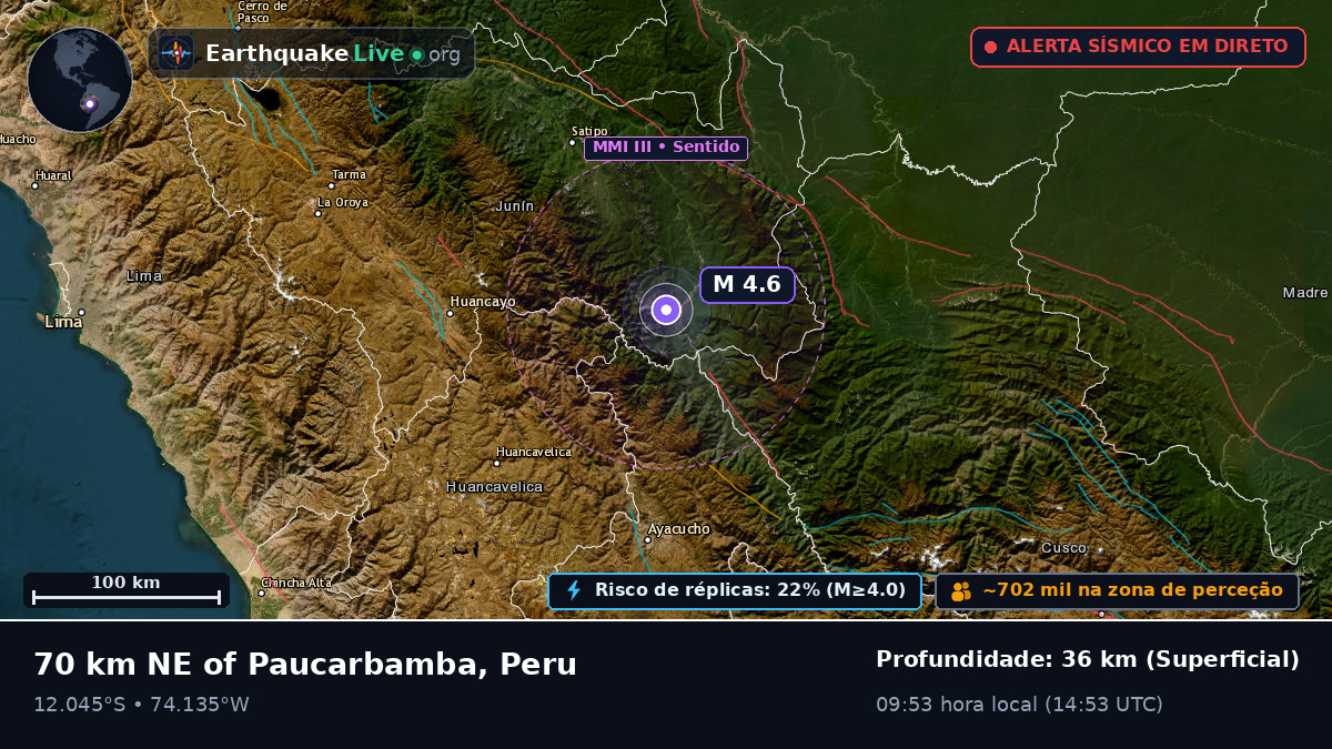 Junín, Peru