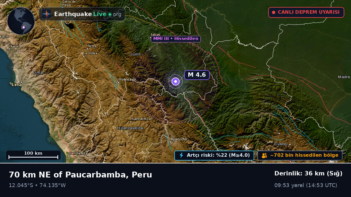 Junín, Peru
