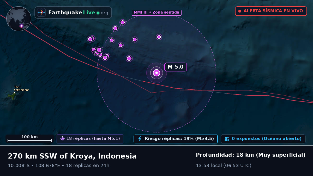 Océano Índico (Indonesia)