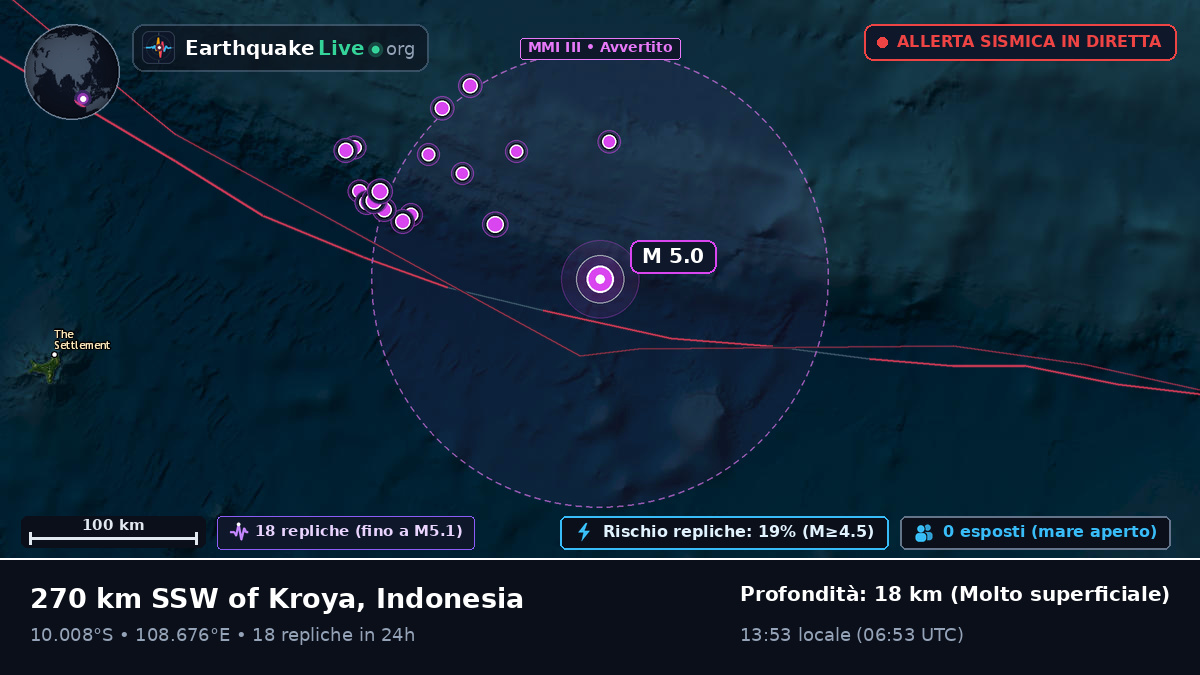 Oceano Indiano (Indonesia)