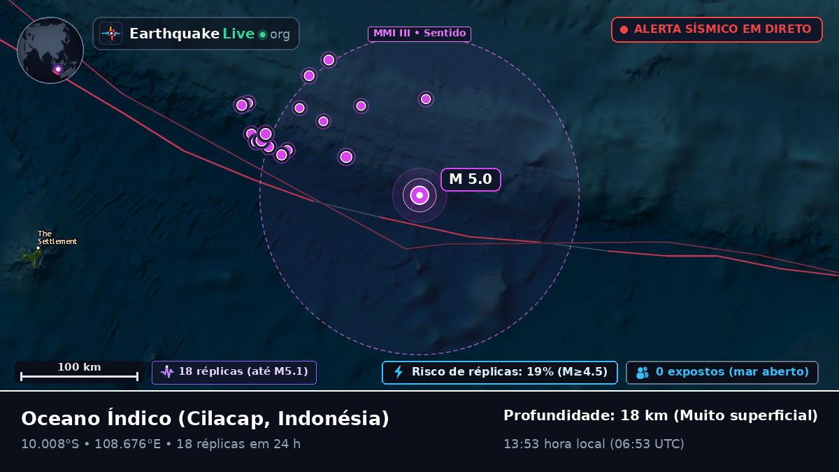 Oceano Índico (Indonésia)
