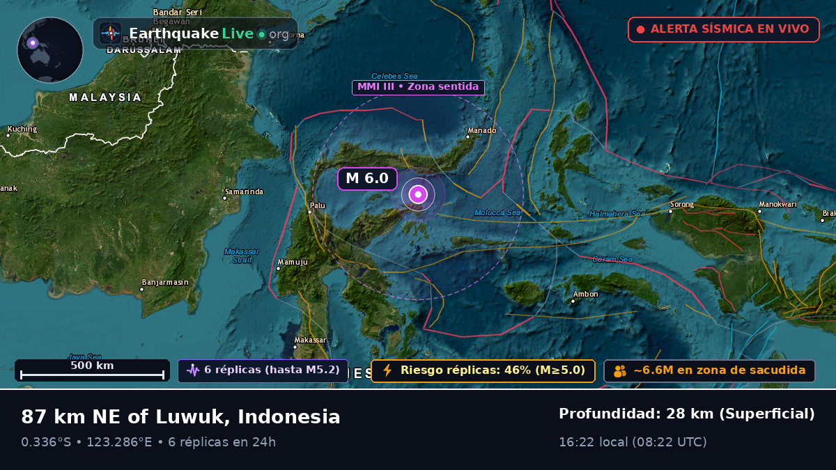 Mar de Molucas (Indonesia)