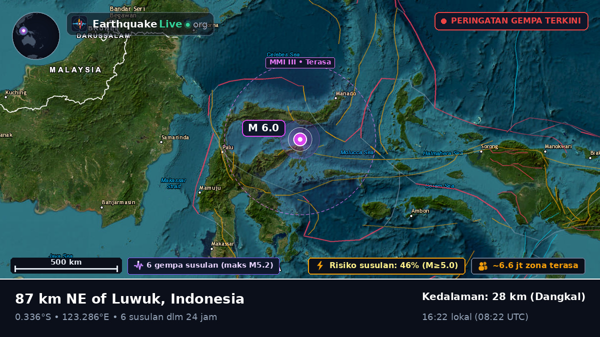 Laut Maluku (Indonesia)