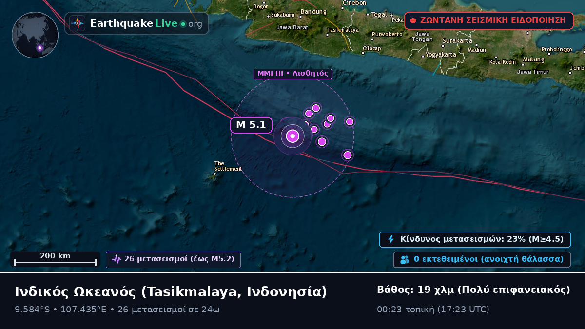 Ινδικός Ωκεανός (Ινδονησία)