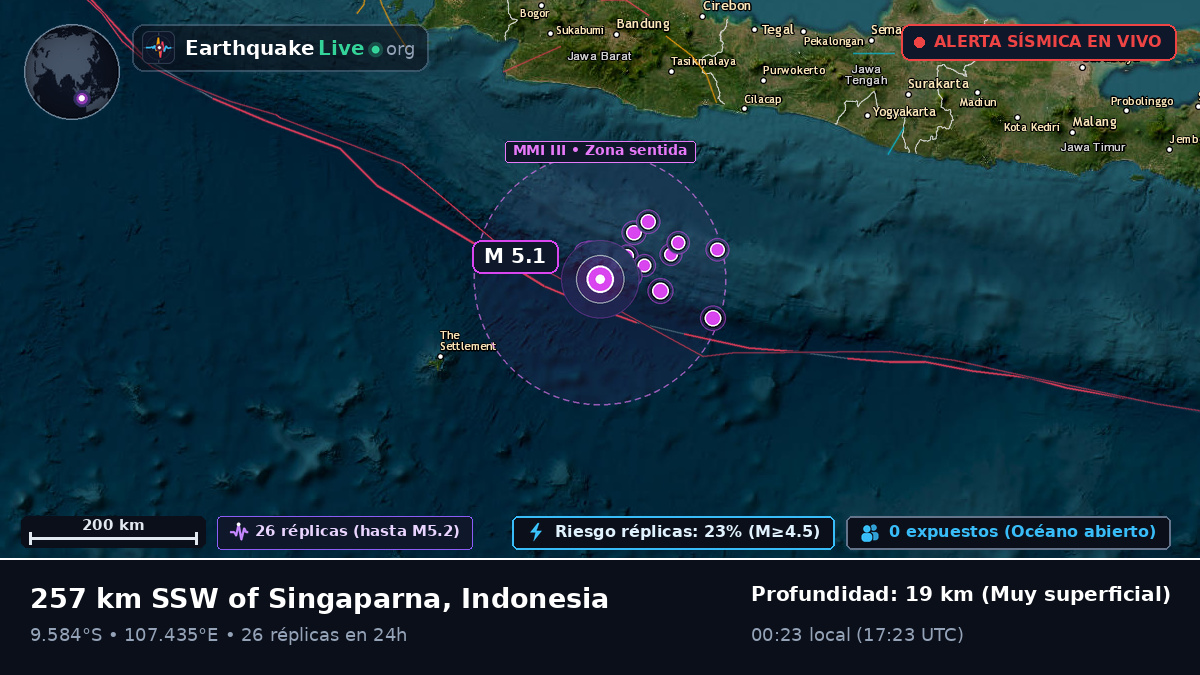 Océano Índico (Indonesia)
