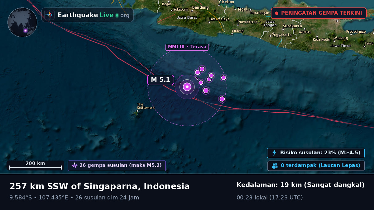 Samudra Hindia (Indonesia)