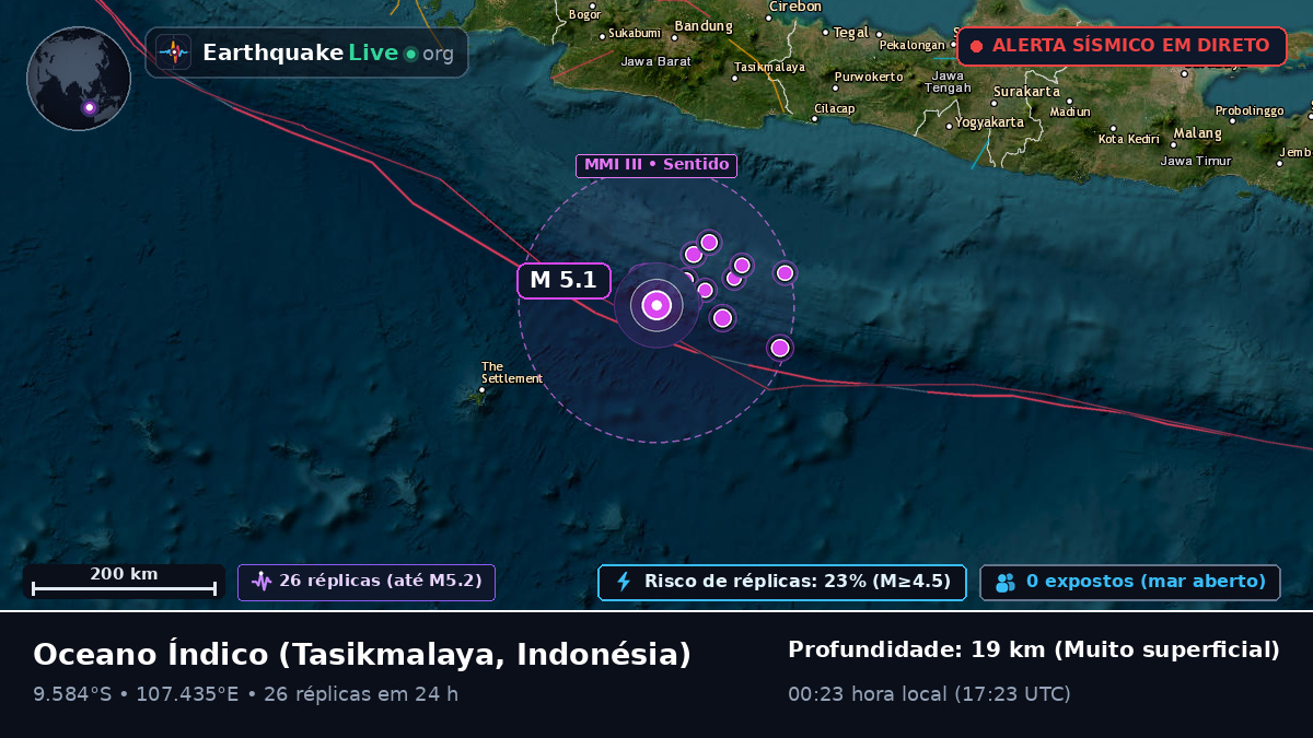 Oceano Índico (Indonésia)
