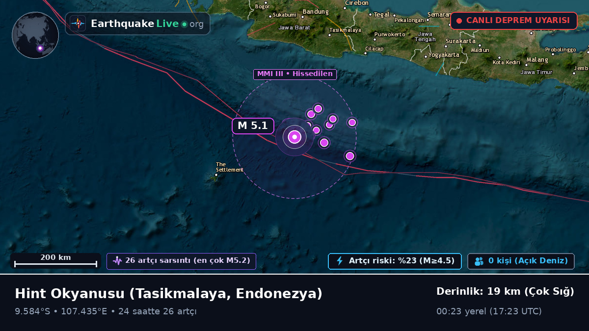 Hint Okyanusu (Endonezya)