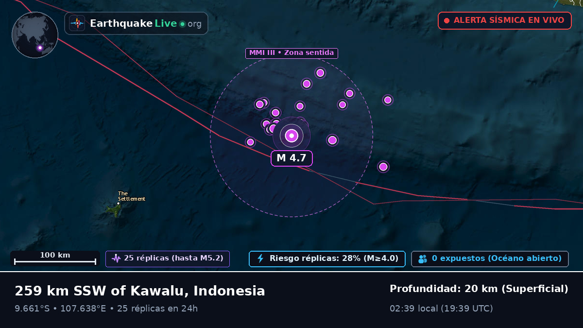 Océano Índico (Indonesia)