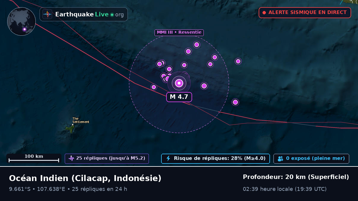Océan Indien (Indonésie)