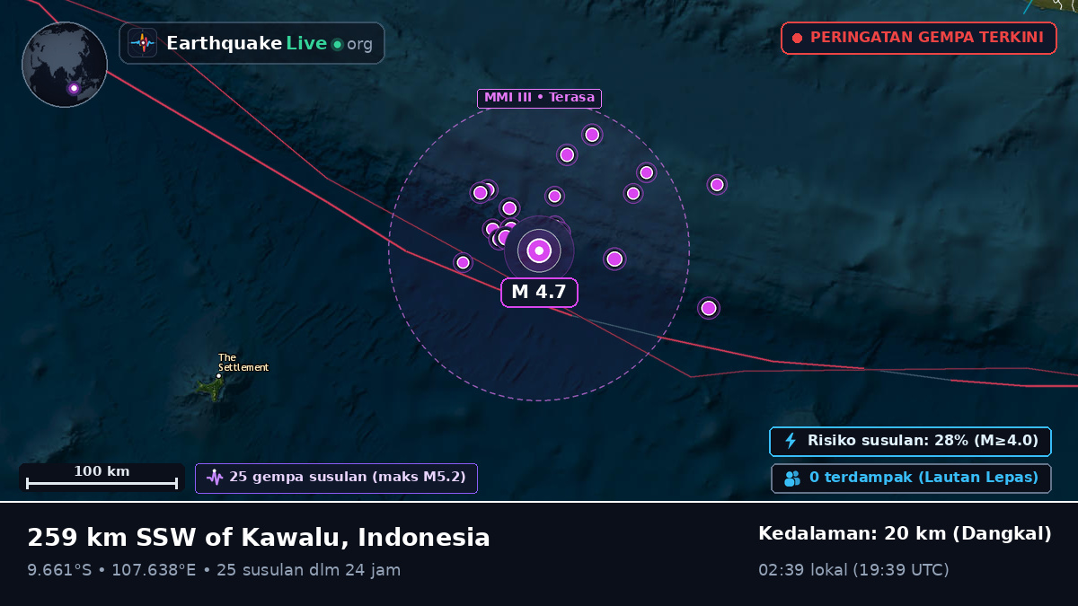 Samudra Hindia (Indonesia)