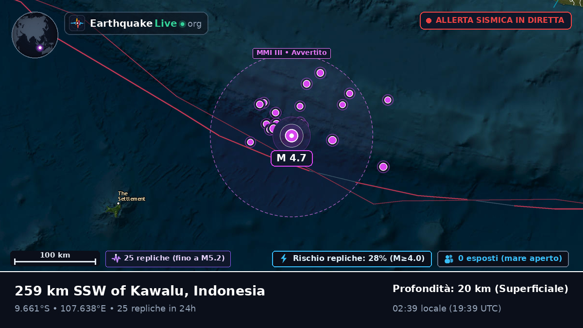 Oceano Indiano (Indonesia)