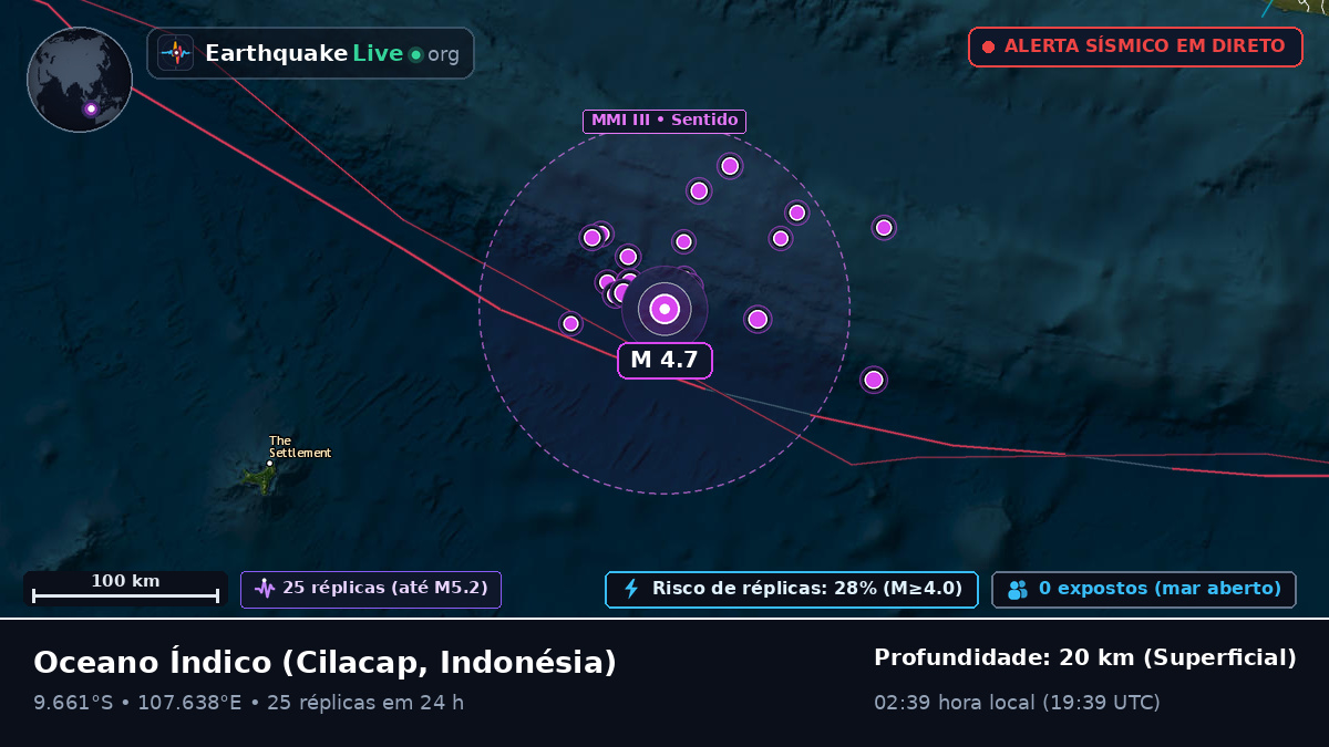 Oceano Índico (Indonésia)