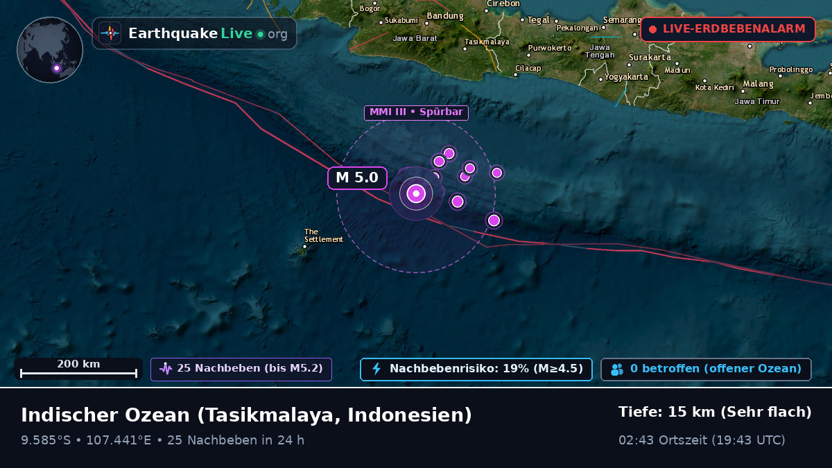 Indischer Ozean (Indonesien)