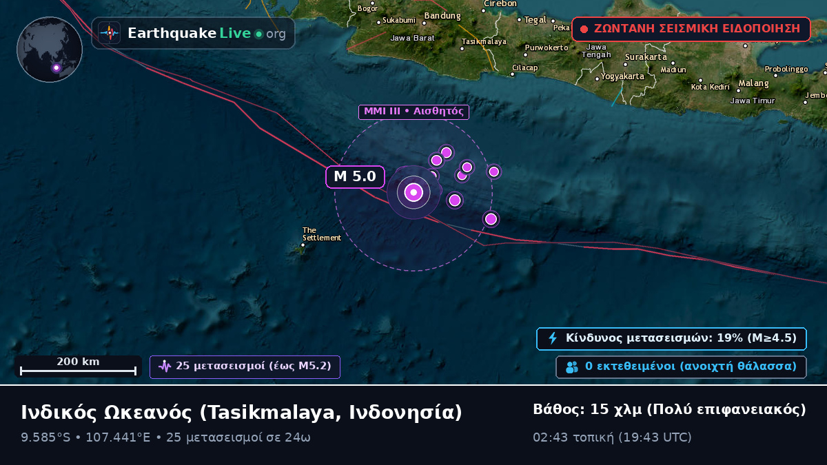 Ινδικός Ωκεανός (Ινδονησία)