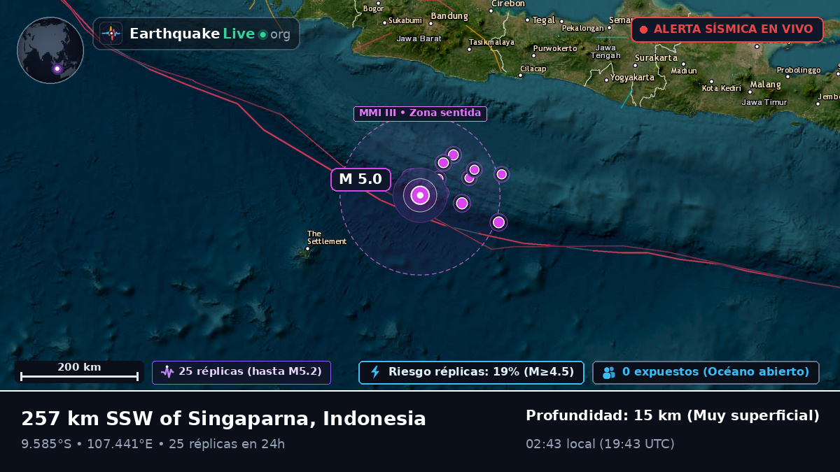 Océano Índico (Indonesia)