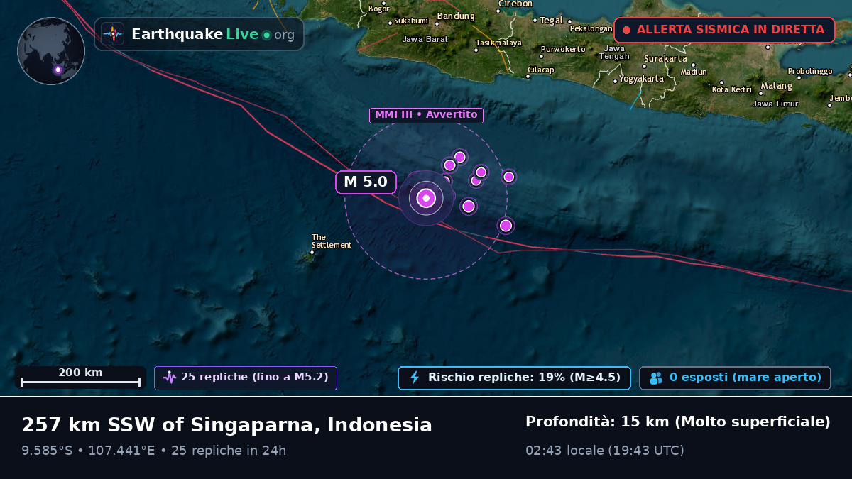 Oceano Indiano (Indonesia)