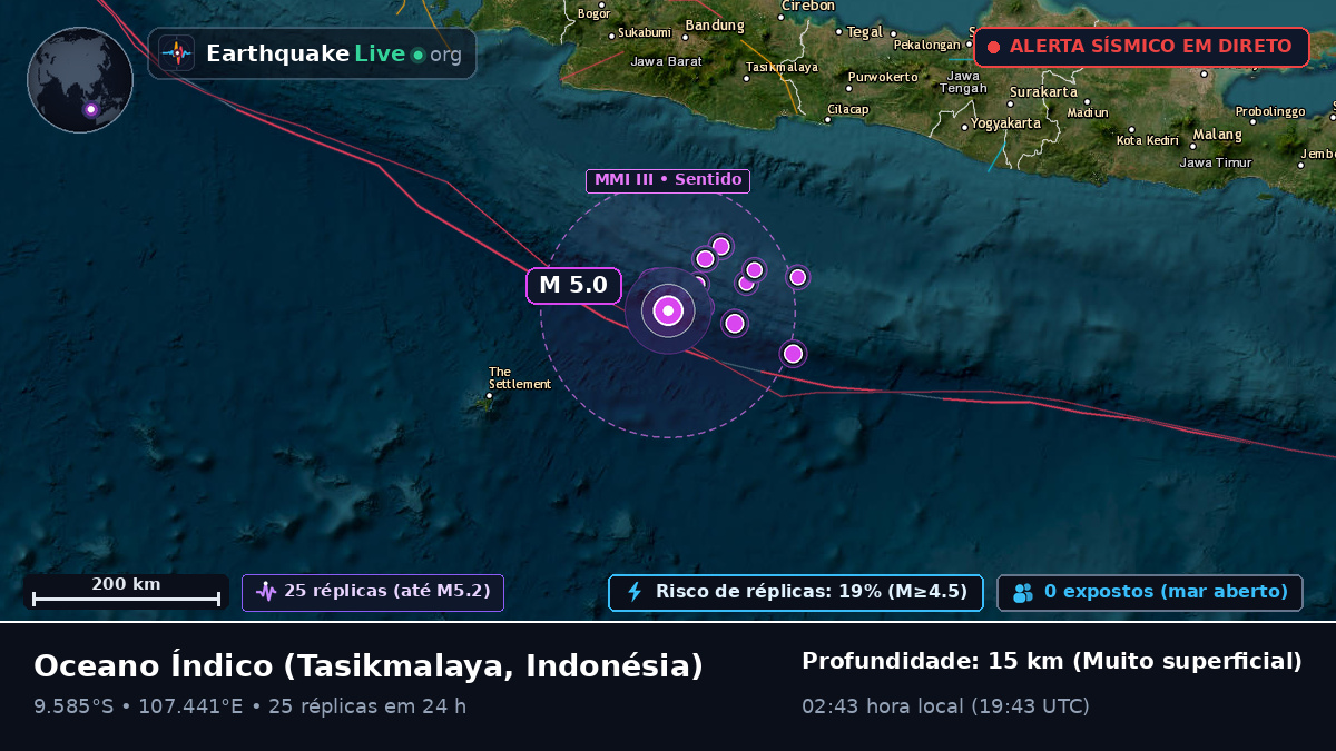 Oceano Índico (Indonésia)
