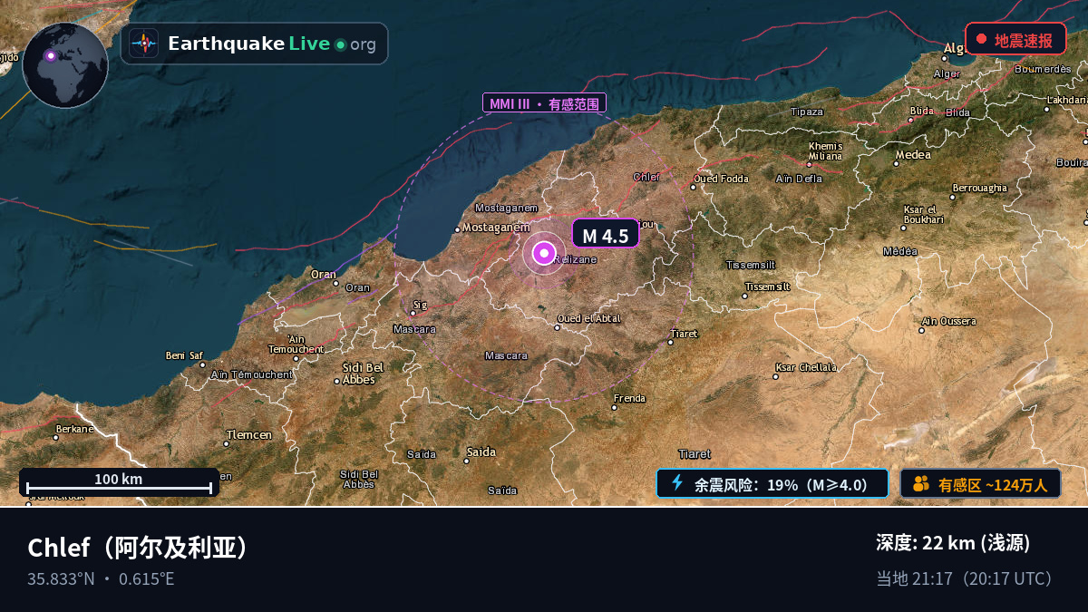 Chlef, 阿尔及利亚