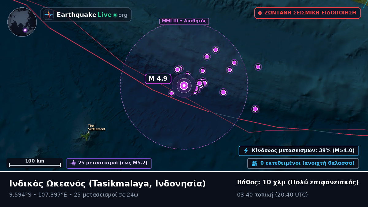 Ινδικός Ωκεανός (Ινδονησία)