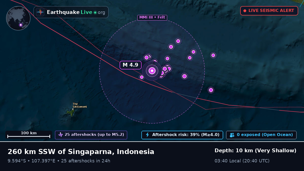 Indian Ocean (Indonesia)