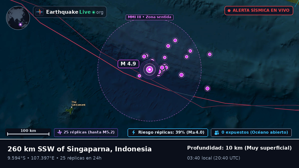 Océano Índico (Indonesia)