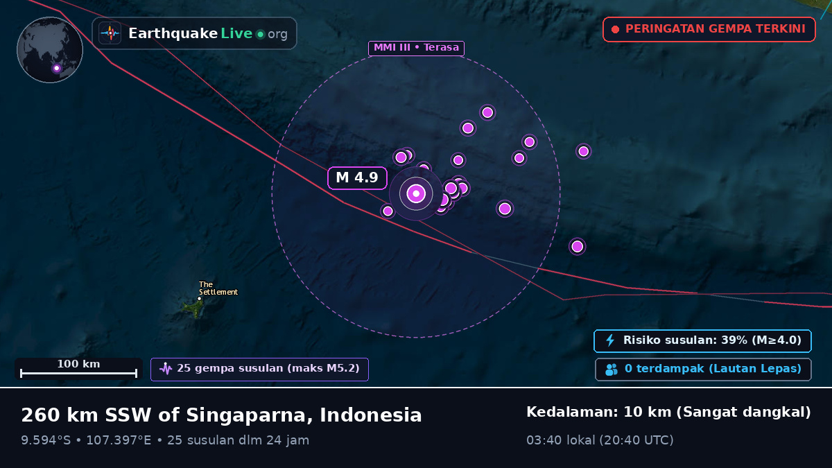 Samudra Hindia (Indonesia)