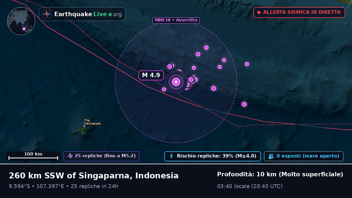 Oceano Indiano (Indonesia)