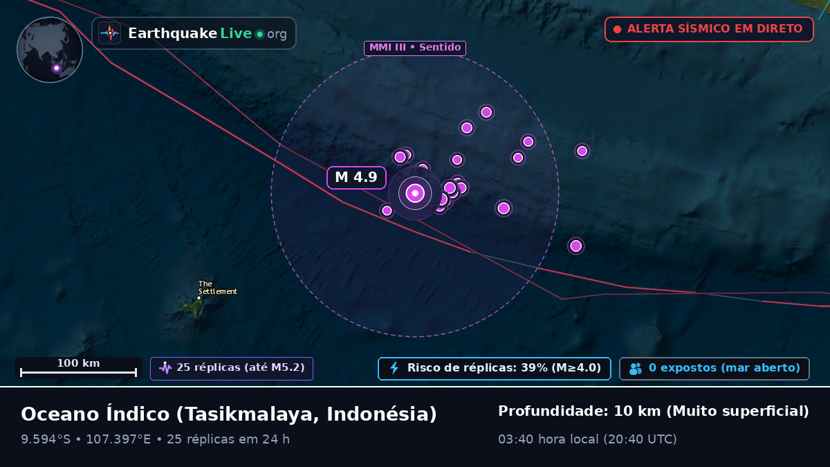 Oceano Índico (Indonésia)