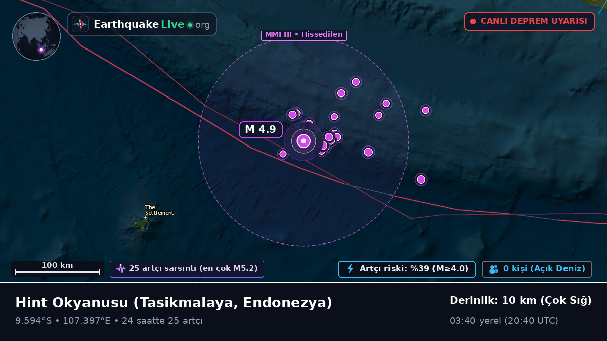 Hint Okyanusu (Endonezya)