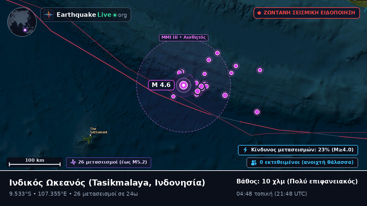 Ινδικός Ωκεανός (Ινδονησία)