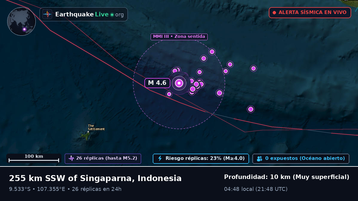 Océano Índico (Indonesia)