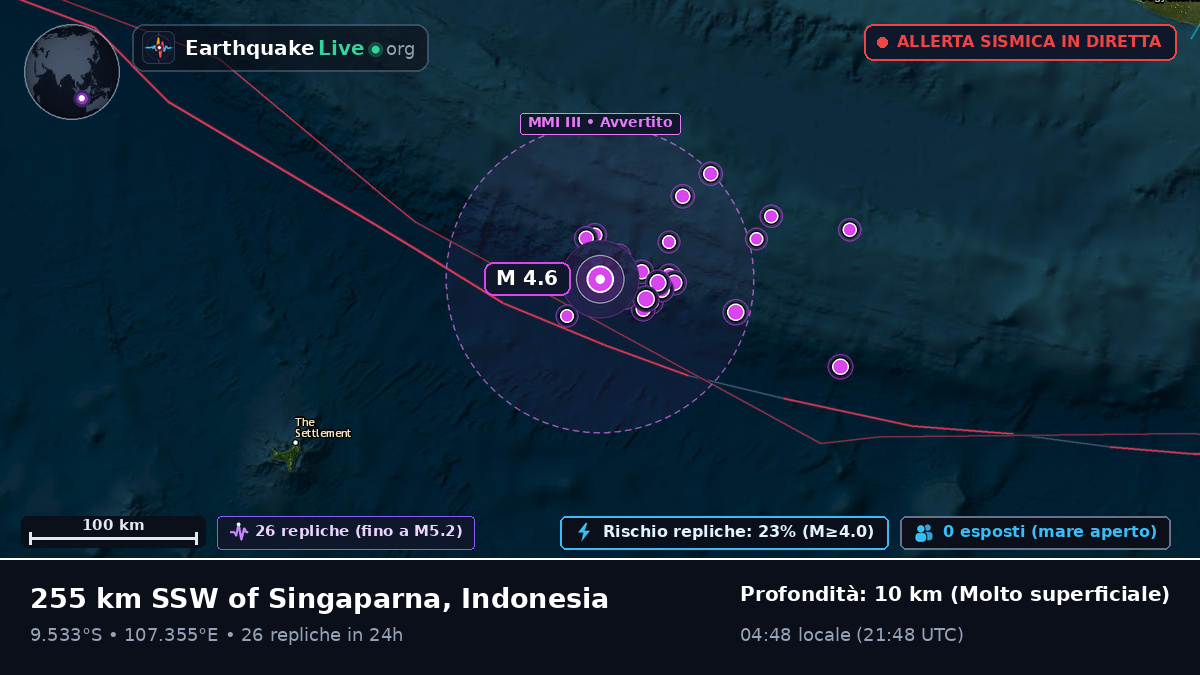 Oceano Indiano (Indonesia)
