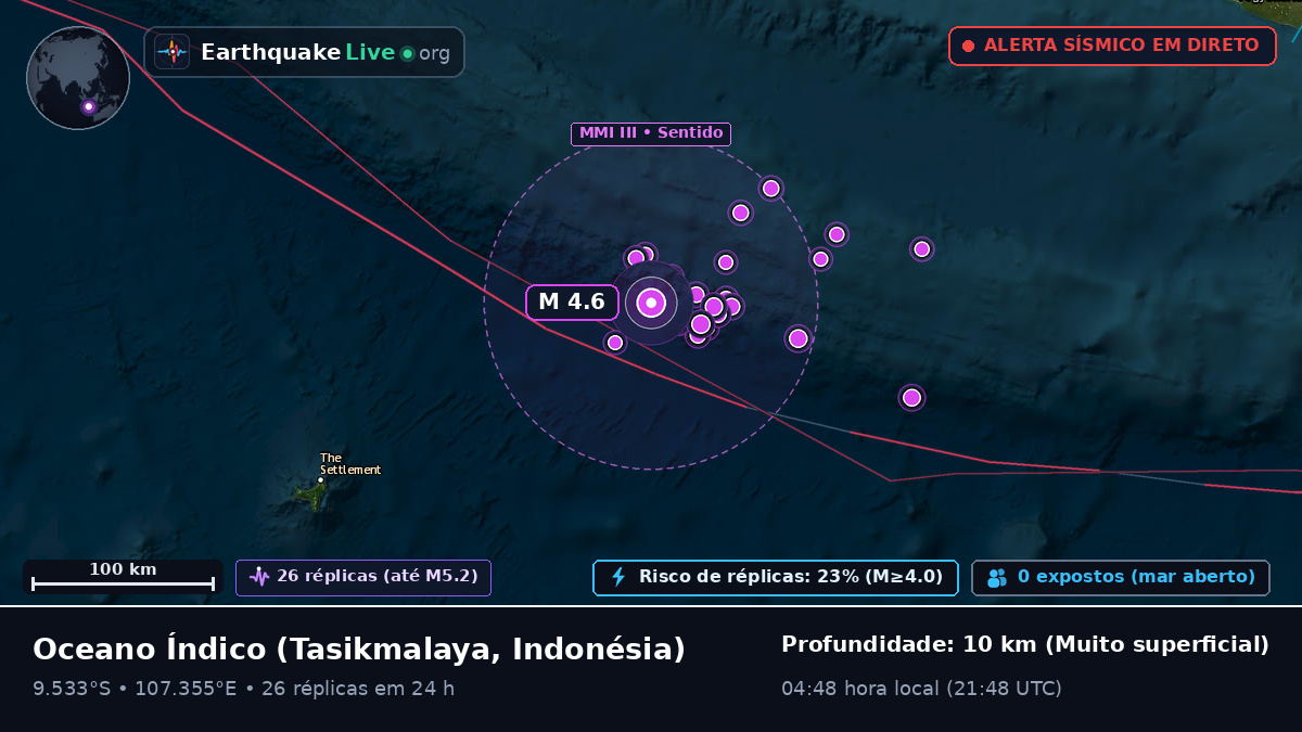 Oceano Índico (Indonésia)