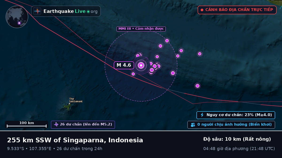 Ấn Độ Dương (Indonesia)