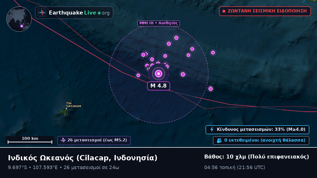 Ινδικός Ωκεανός (Ινδονησία)