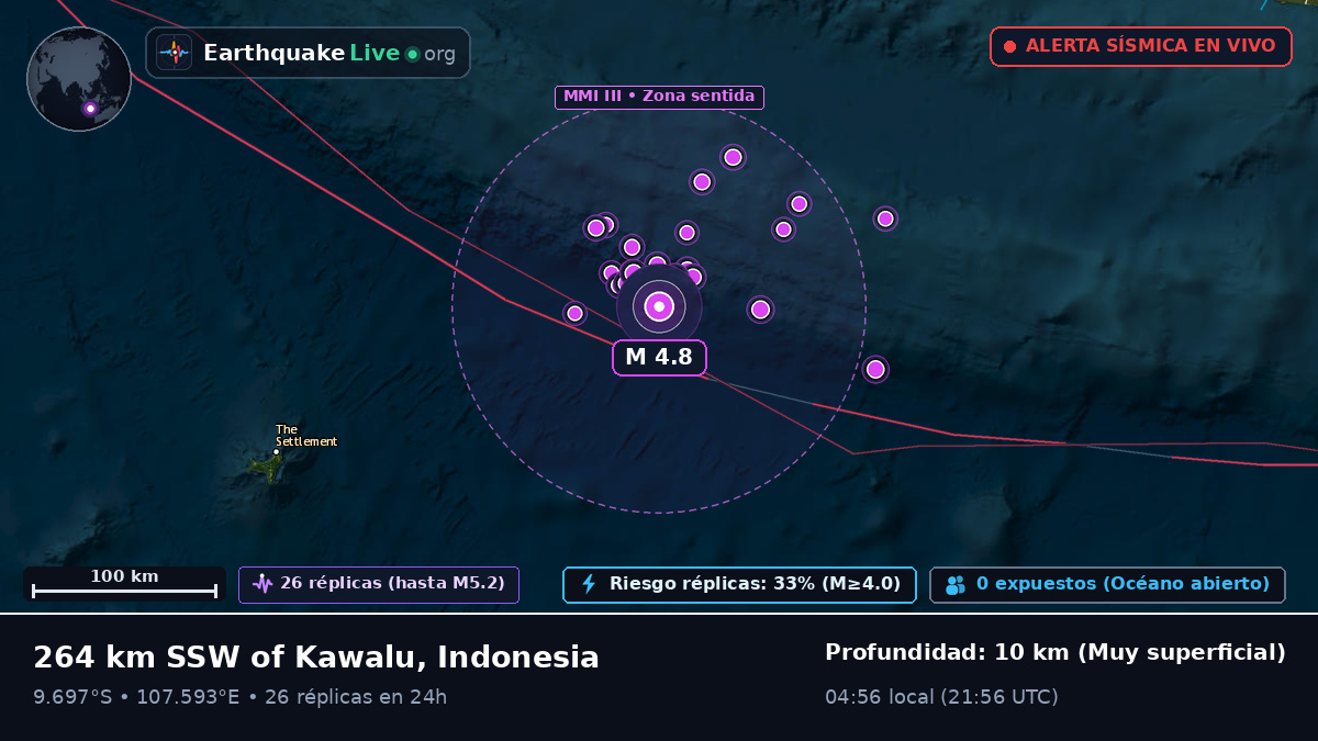 Océano Índico (Indonesia)
