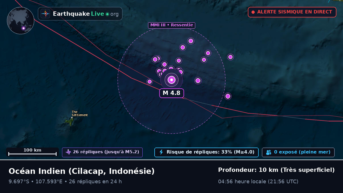 Océan Indien (Indonésie)