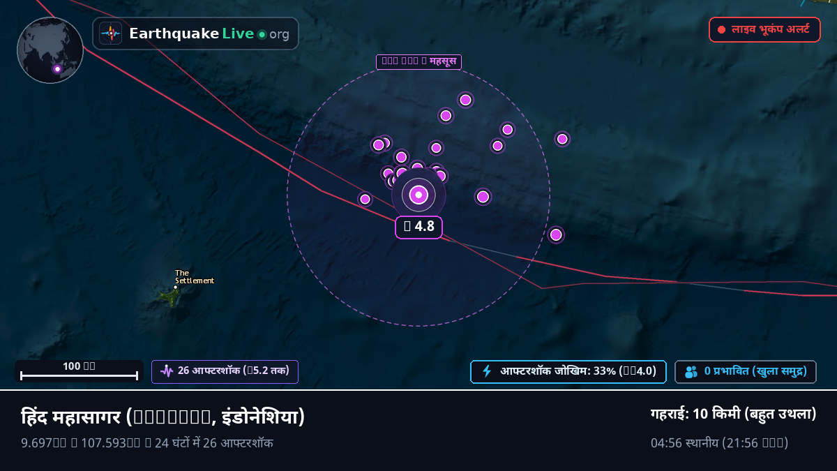 हिंद महासागर (इंडोनेशिया)