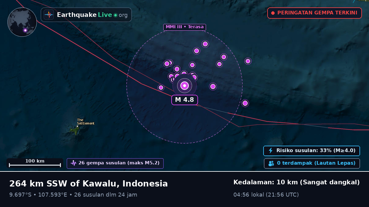 Samudra Hindia (Indonesia)