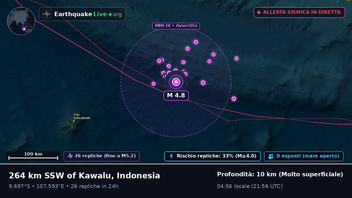 Oceano Indiano (Indonesia)