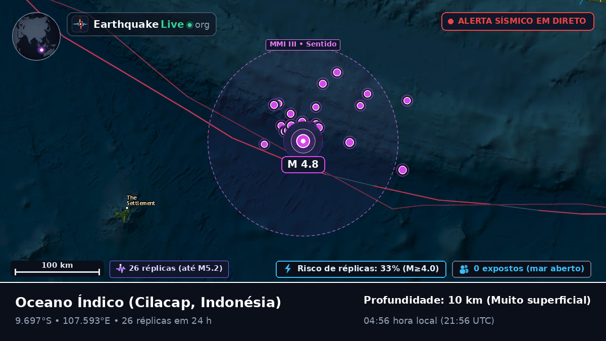 Oceano Índico (Indonésia)