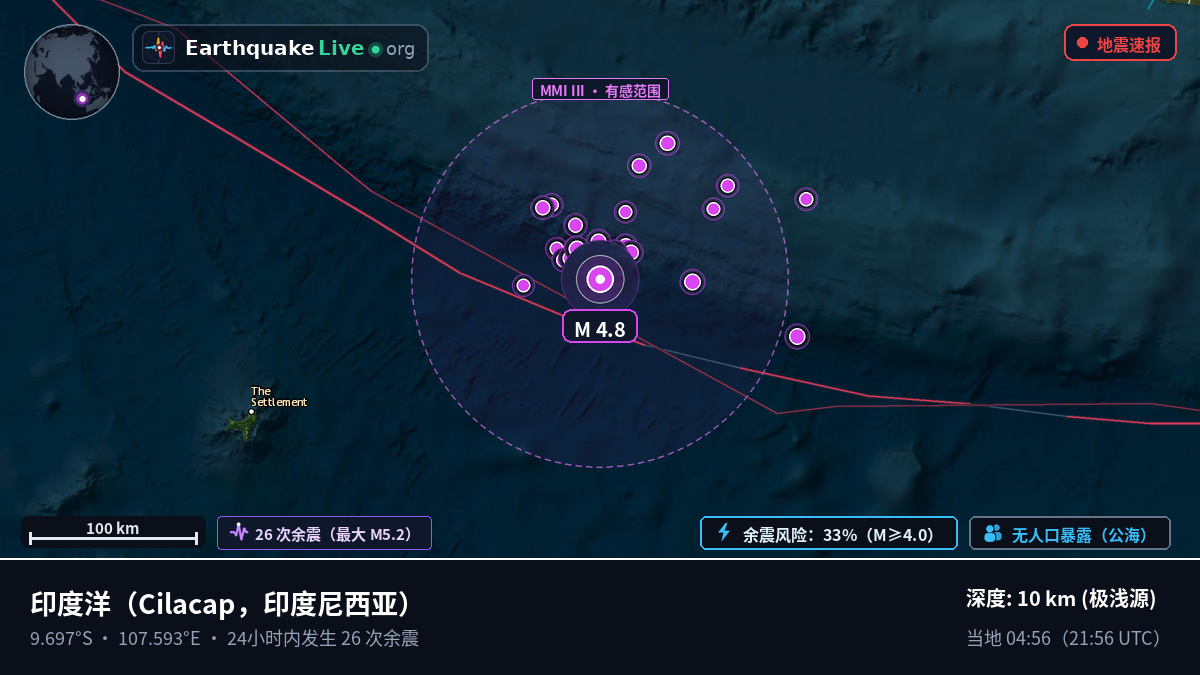 印度洋 (印度尼西亚)