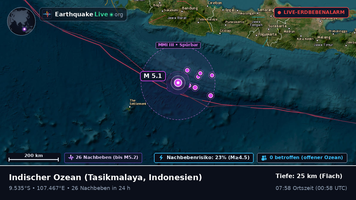 Indischer Ozean (Indonesien)
