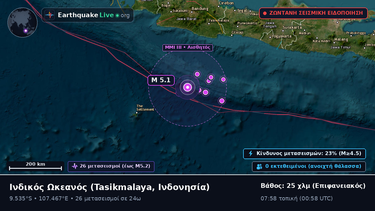 Ινδικός Ωκεανός (Ινδονησία)
