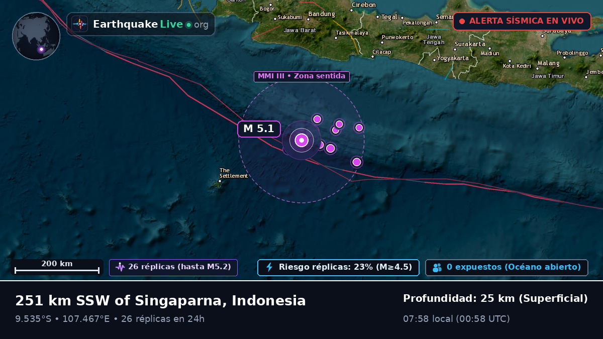 Océano Índico (Indonesia)