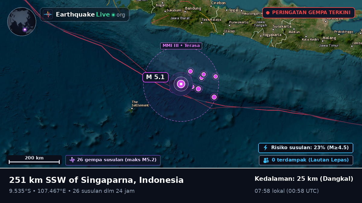 Samudra Hindia (Indonesia)