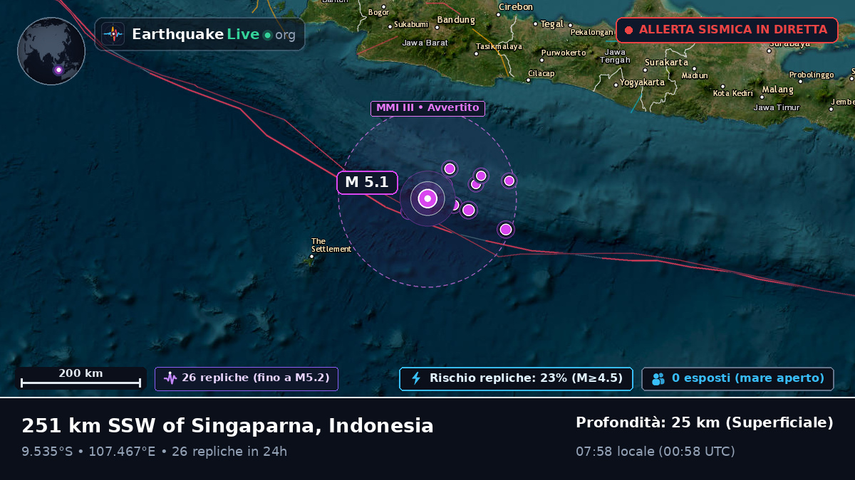 Oceano Indiano (Indonesia)